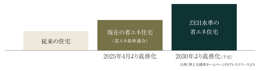 イノバス安城テラス