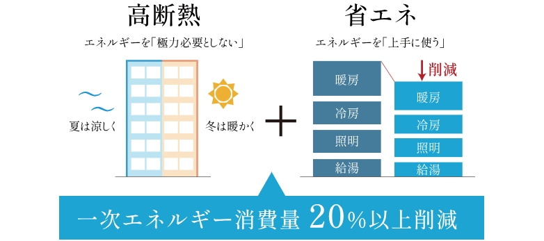 ルジェンテ文京護国寺