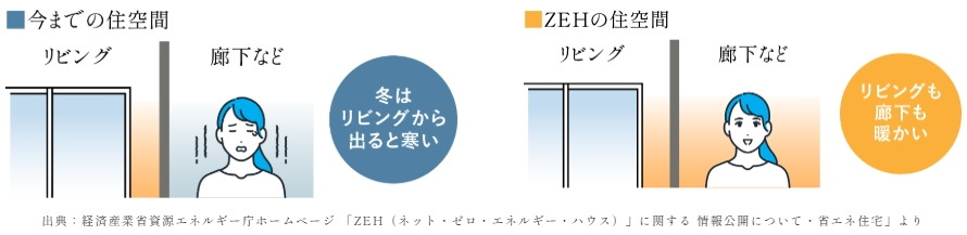 ルジェンテ文京護国寺