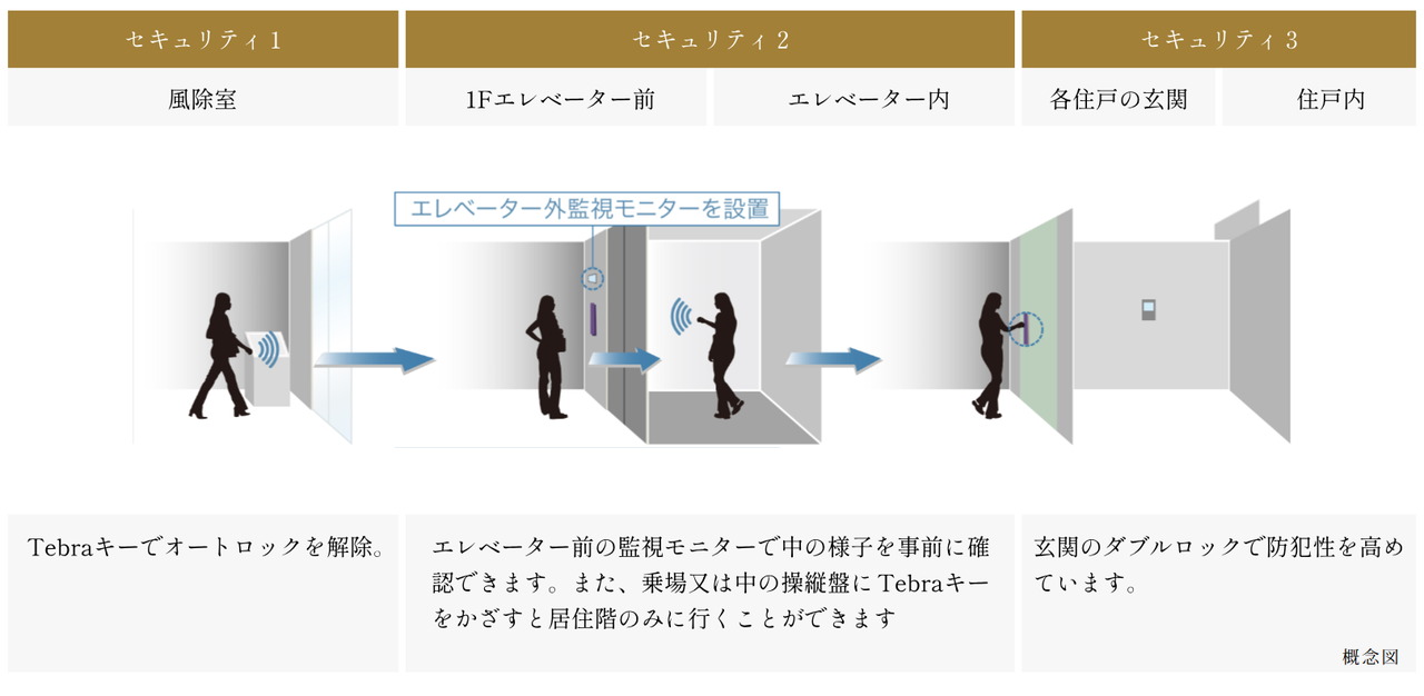 ルジェンテ文京護国寺