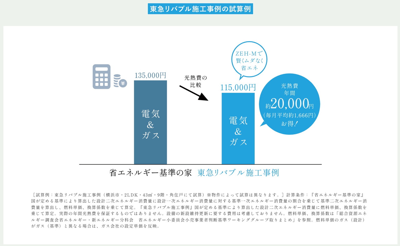 ルジェンテ文京護国寺