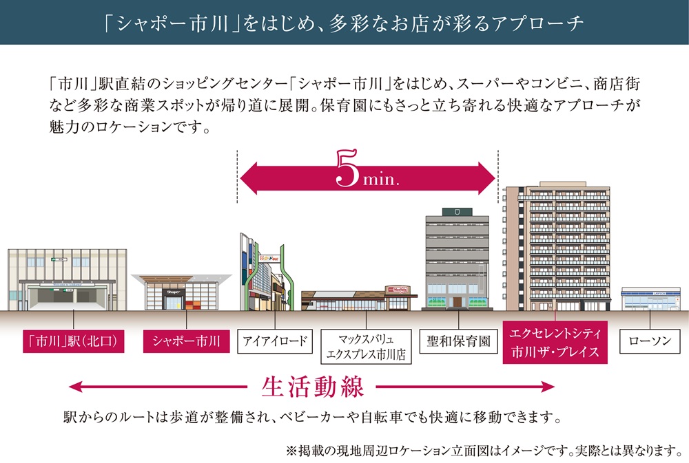 エクセレントシティ市川ザ・プレイス