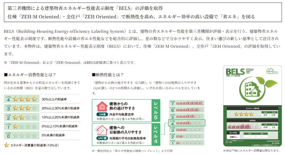 グリーンヒル明野西IIレジデンス
