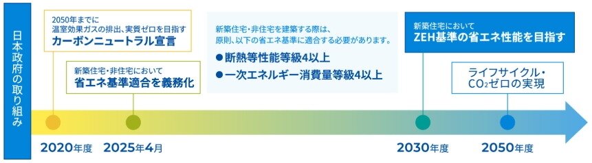 サンリヤン流山パークナード