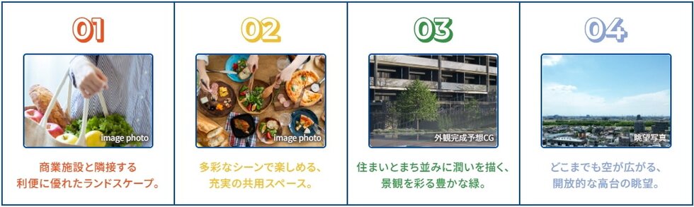 サンリヤン流山パークナード
