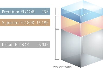 レ・ジェイド大阪梅田