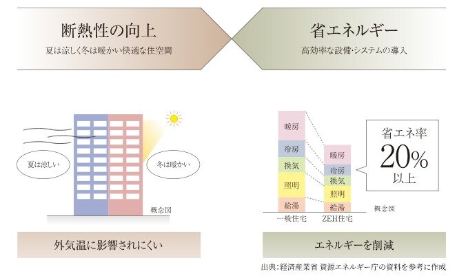 イノバス安城テラス