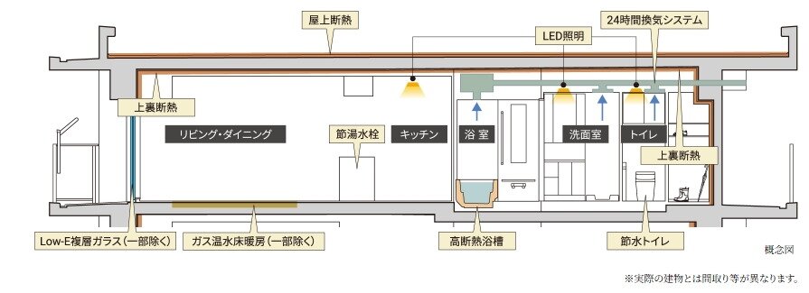 イノバス安城テラス