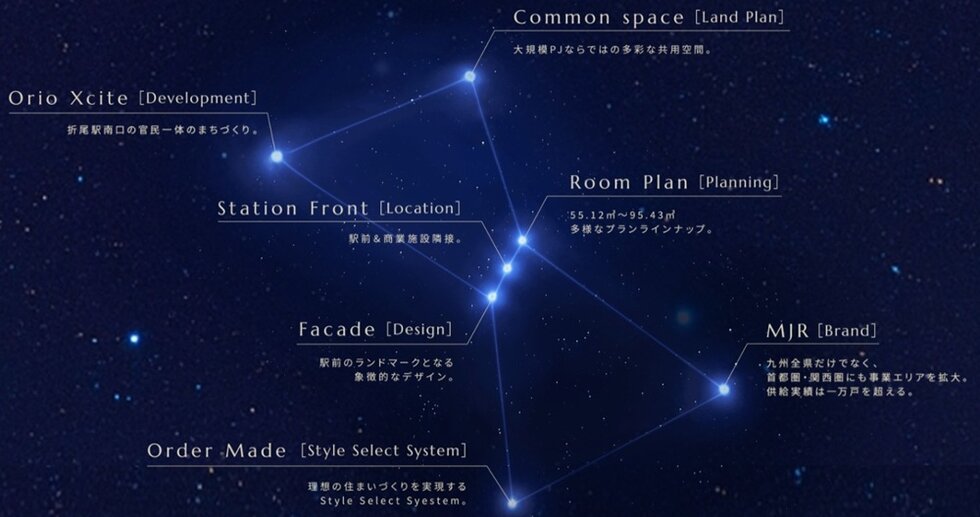 （仮称）ORION FRONT PROJECT