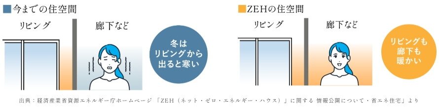 ルジェンテ文京護国寺