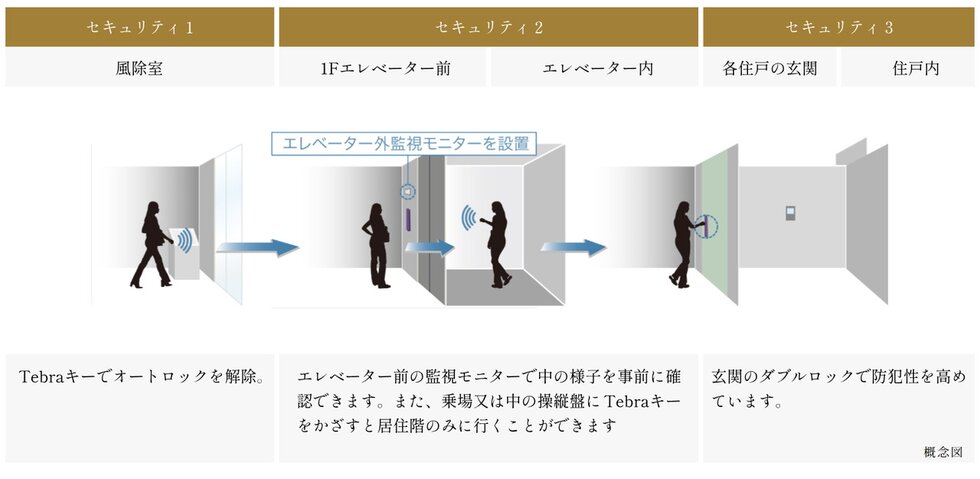ルジェンテ文京護国寺