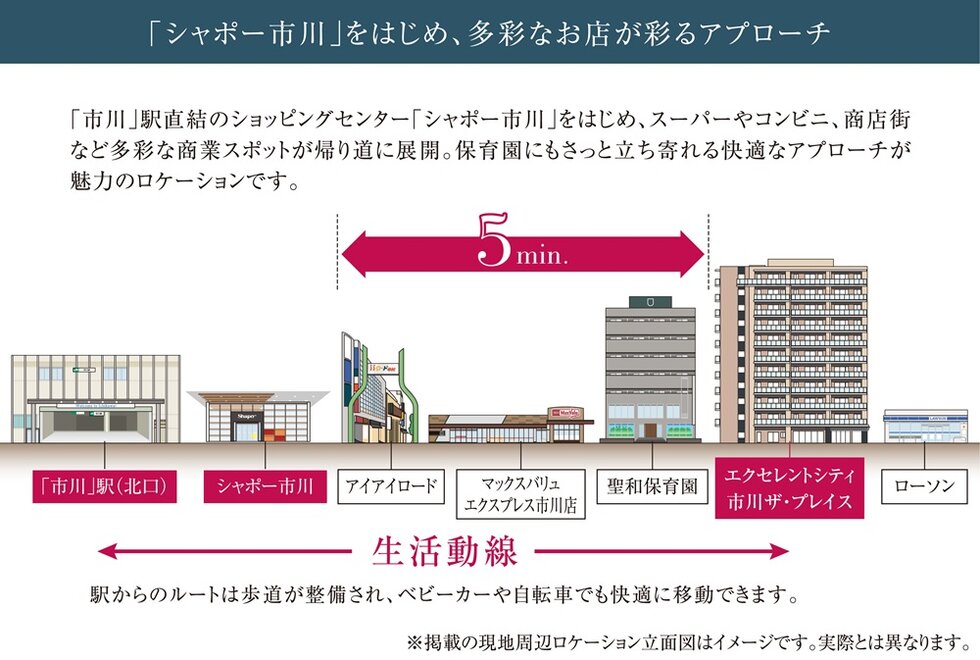 エクセレントシティ市川ザ・プレイス
