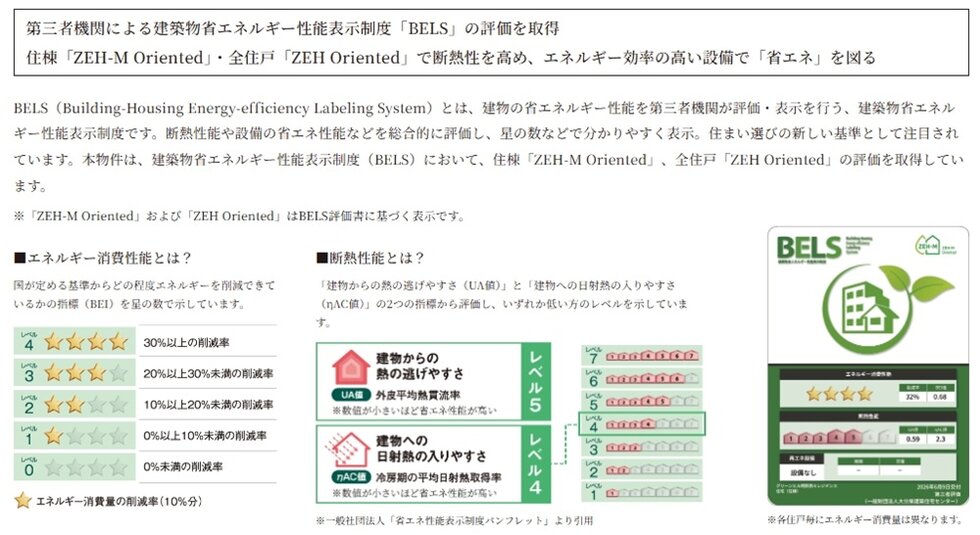 グリーンヒル明野西IIレジデンス