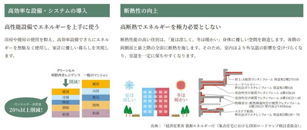 グリーンヒル明野西IIレジデンス