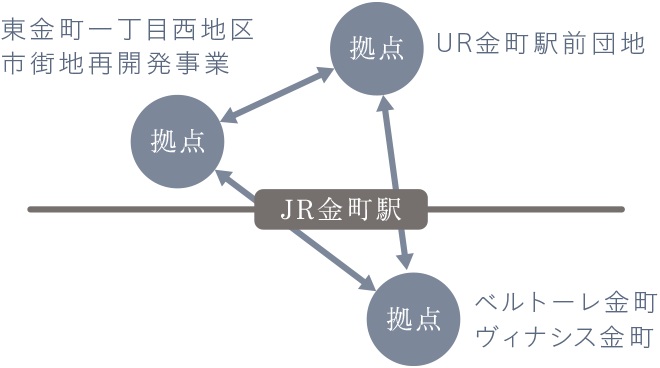 イニシア金町レジデンス