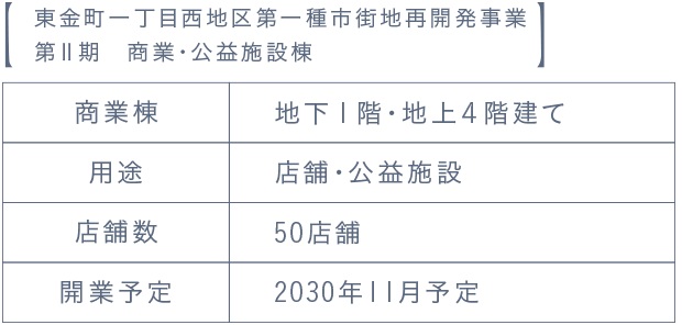 イニシア金町レジデンス
