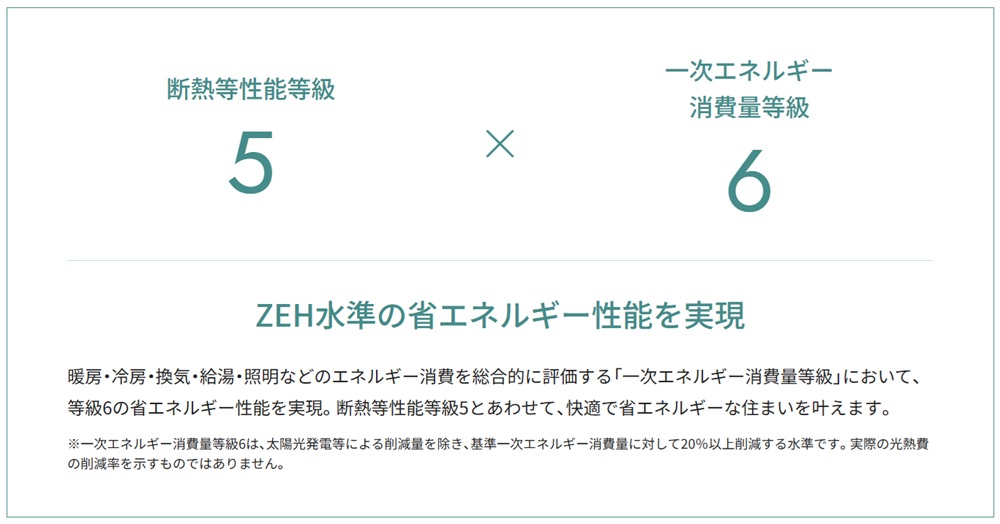 グランアッシュ守口