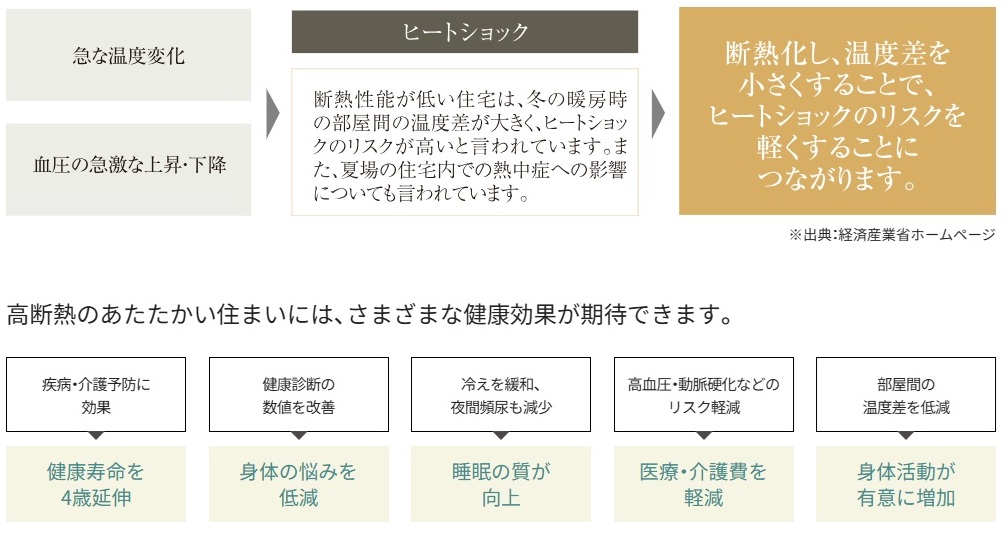 グランアッシュ守口