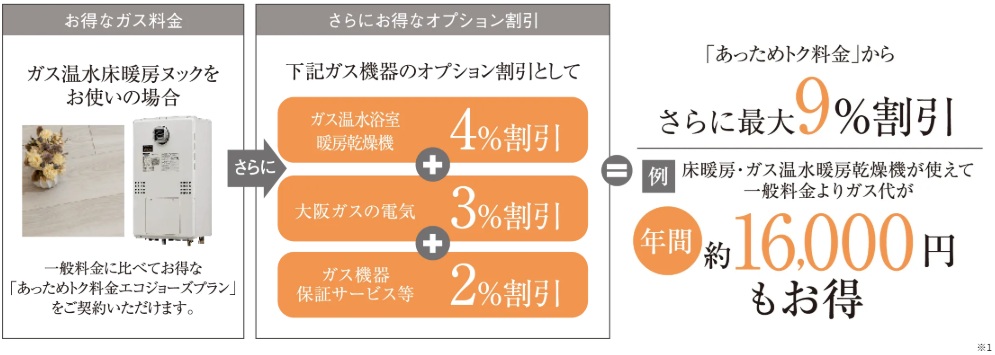グランアッシュ守口