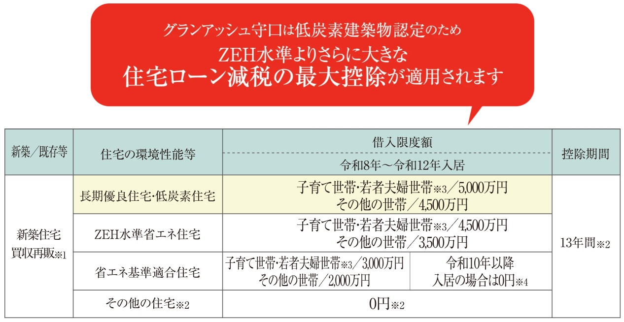 グランアッシュ守口