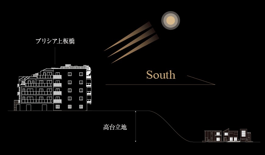 ブリシア上板橋