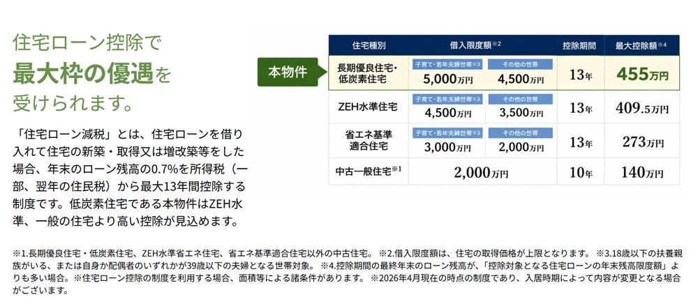 プレイズ南摂津
