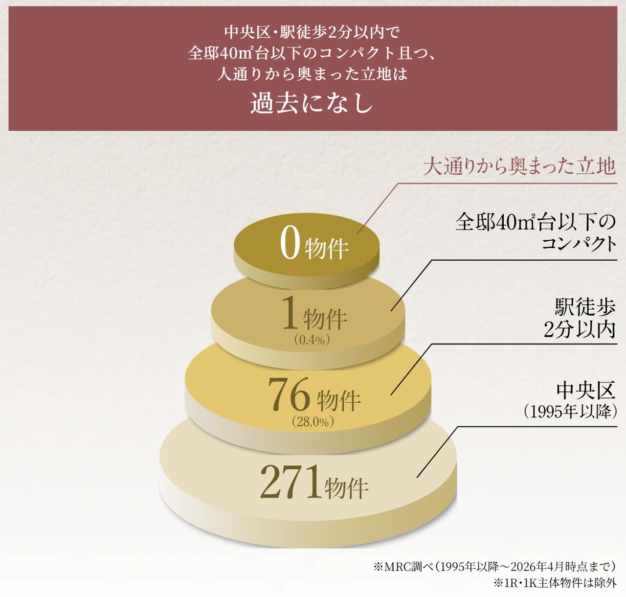 ソルティア上町台高津公園