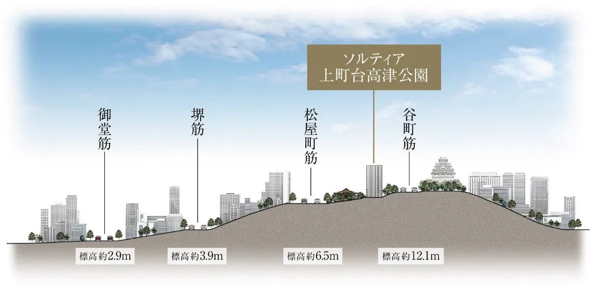ソルティア上町台高津公園