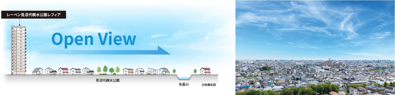 レーベン見沼代親水公園レフィア