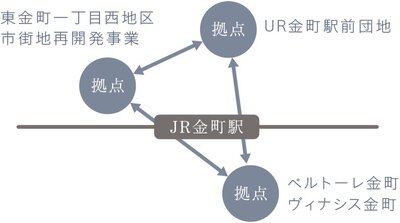 イニシア金町レジデンス