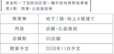 イニシア金町レジデンス