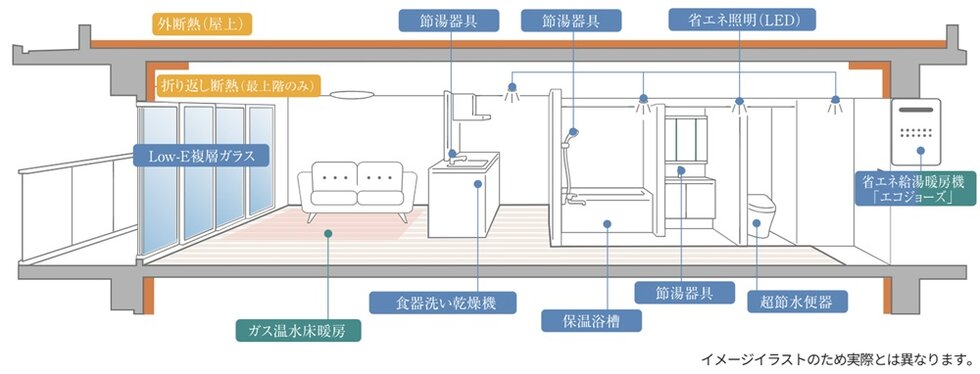 グランアッシュ守口