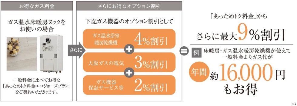 グランアッシュ守口