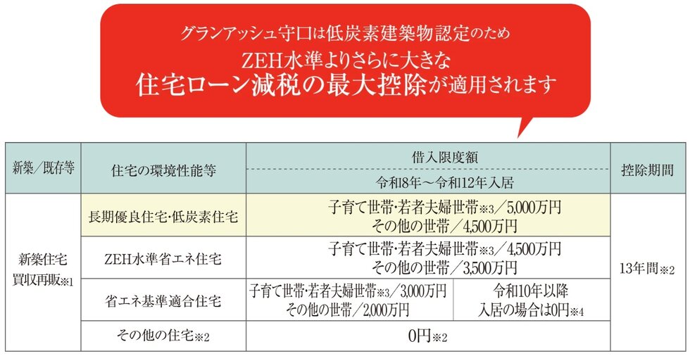 グランアッシュ守口