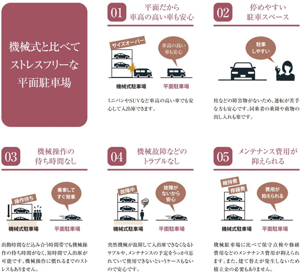 モアグレース岩倉プライム
