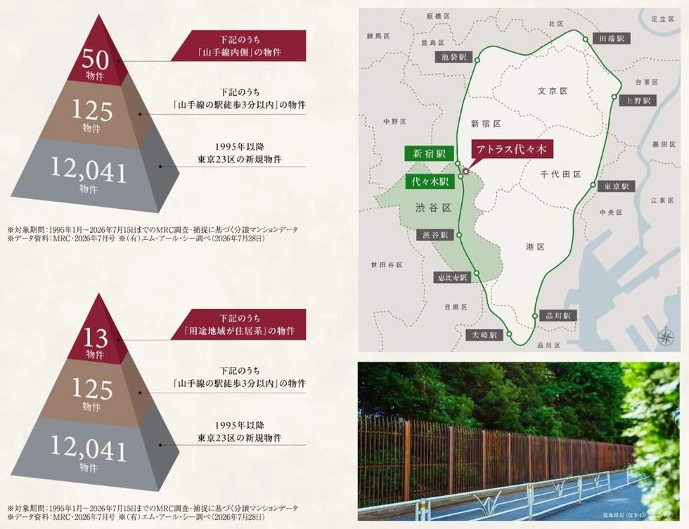 アトラス代々木