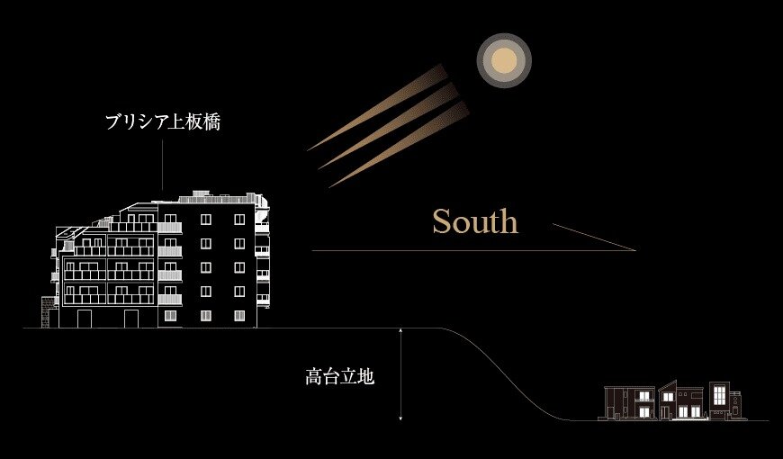 ブリシア上板橋
