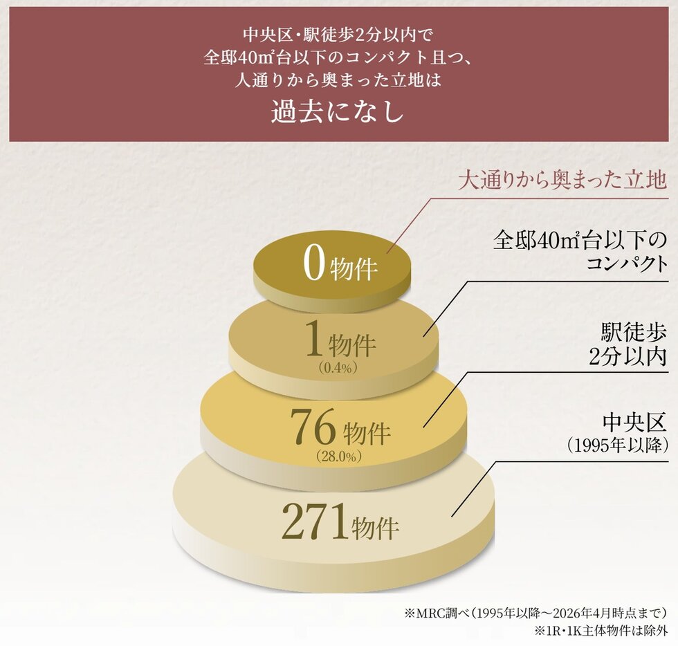 ソルティア上町台高津公園
