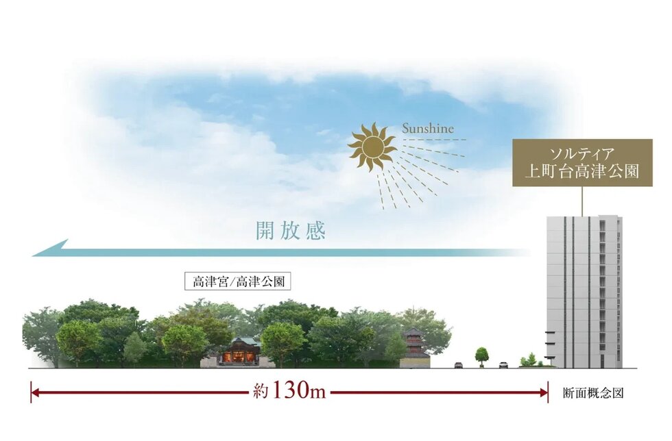 ソルティア上町台高津公園