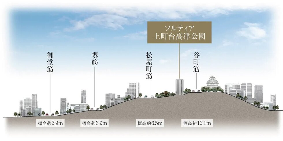 ソルティア上町台高津公園