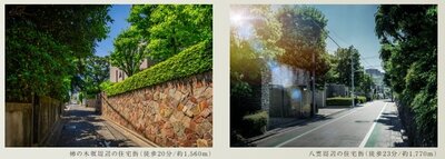 ディアナコート都立大学翠景