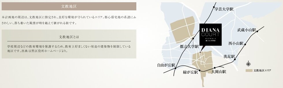 ディアナコート都立大学翠景