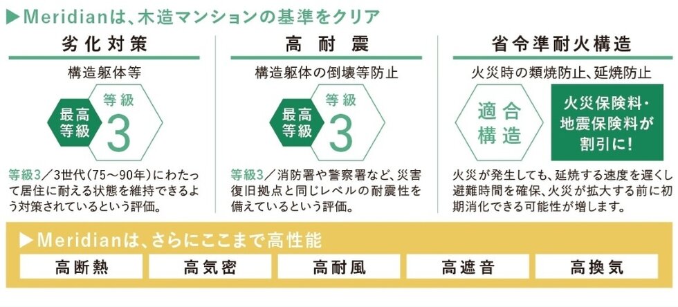 メリディアン木町