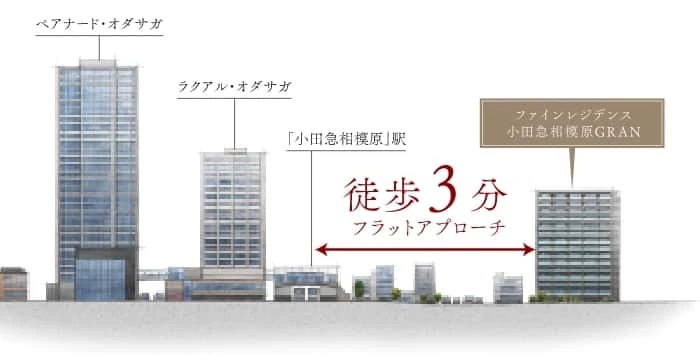 ファインレジデンス小田急相模原GRAN