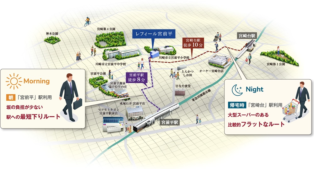 レフィール宮前平