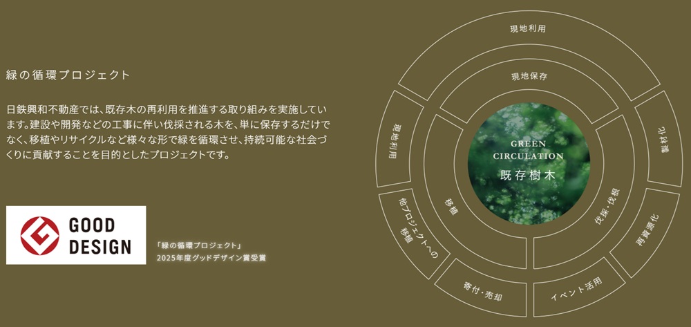 リビオ目黒三丁目