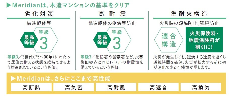 メリディアン泉中央ヒルズ