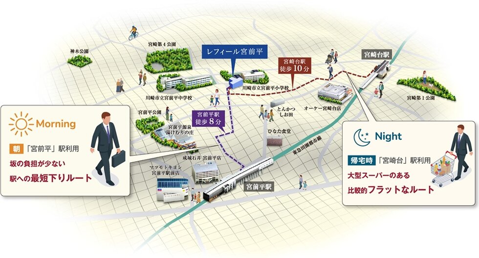 レフィール宮前平