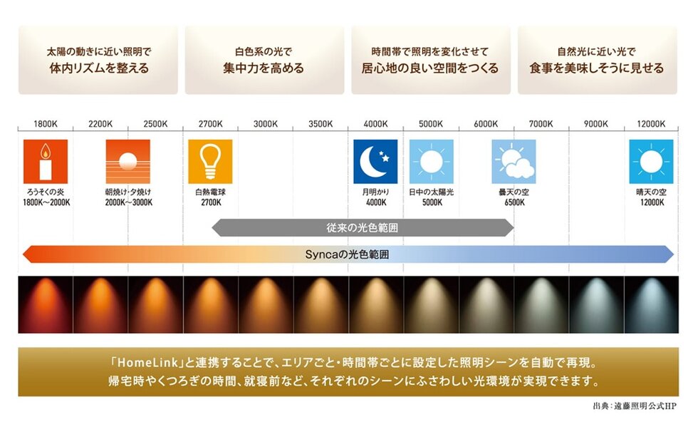 パークホームズ文京本郷