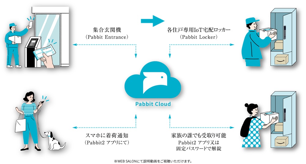 パークホームズ仙台勾当台通